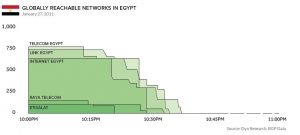 Net Neutrality egypt-isp-blocked